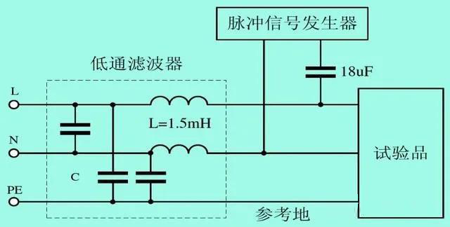 雷擊浪涌抗擾度試驗(yàn)