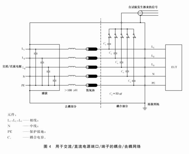 交流/直流電源端口的耦合/去耦網(wǎng)絡