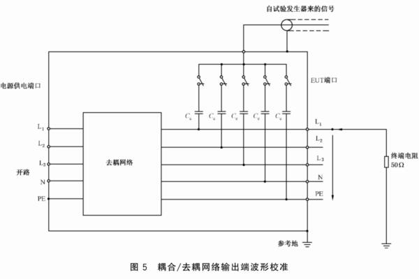 耦合/去耦網(wǎng)絡輸出端波形校準