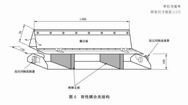 容性耦合夾結構