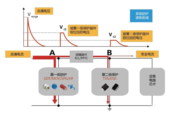 浪涌防護(hù)原理