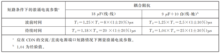 耦合/去耦網(wǎng)絡(luò)的EUT端口的電流波形要求