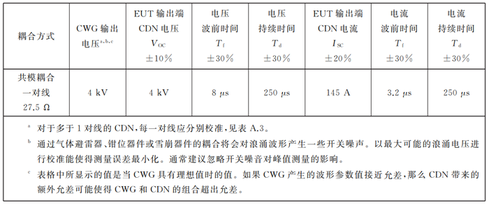 非屏蔽戶外對稱通信線的 CDN的 EUT端口的浪涌波形要求