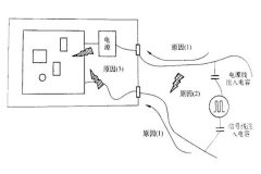 <b>電快速瞬變脈沖群（EFT）不過的原因分析和整改經(jīng)驗(yàn)分享</b>